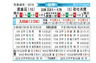 [法甲] 图卢兹vs勒阿弗尔