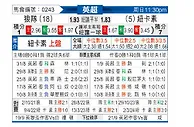 [英超] 狼队vs纽卡斯尔联