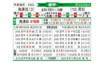 [意甲] 都灵 vs 莱切