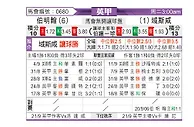 [英甲] 伯明翰vs雷克斯汉姆