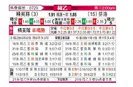 [荷乙] SBV精英vs芬洛