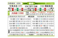 [葡超] 阿马多拉vs博阿维斯塔
