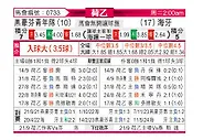 [荷乙] 埃因霍温青年队vs海牙