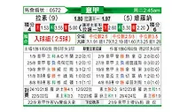 [意甲] 拉齐奥vs维罗纳