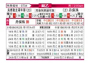 [荷乙] 乌德勒支青年队vs邓伯什