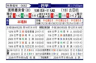 [巴甲] 巴西国际vs库亚巴