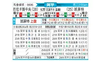 [阿甲] 巴拉卡斯中央队vs班菲尔德