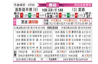 [挪超] 克里斯蒂安松vs莫尔德