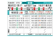 [欧冠] 博洛尼亚vs顿涅茨克矿工