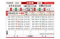 [女世青] 日本女足U20vs荷兰女足U20
