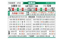 [瑞典超] 哥德堡盖斯vs马尔默