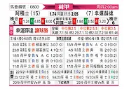 [荷甲] 阿贾克斯vs福图纳锡塔德