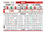 [西甲] 皇家贝蒂斯vs赫塔菲