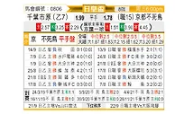 [日皇杯] 京都不死鸟vs千叶市原