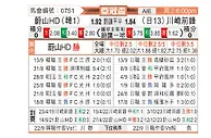 [亚冠杯] 蔚山现代vs川崎前锋