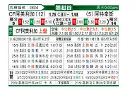 [墨超] 墨西哥美洲vs阿特拿斯