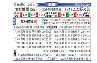 [美职] 纳什威尔vs芝加哥火焰