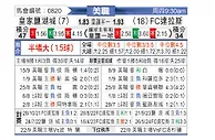 [美职] 皇家盐湖城vs达拉斯FC