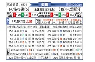 [美职] 洛杉矶FCvs奥斯汀FC