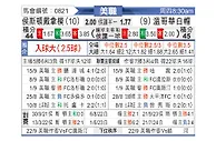 [美职] 休斯敦迪纳摩vs温哥华白帽