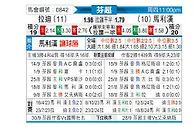 [芬超] 拉赫蒂vs玛丽港