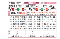 [亚冠] 狮城水手vs浙江队