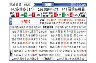 [美职] 多伦多FCvs哥伦布机员