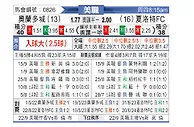 [美职] 奥兰多城vs夏洛特FC