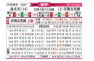 [荷甲] 兹沃勒vs阿尔克马尔