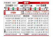[西甲] 阿拉维斯vs塞维利亚