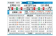 [英冠] 斯托克城vs赫尔城
