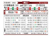 [西乙] 格拉纳达vs马拉加