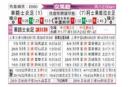 [英女超] 切尔西女足vs阿斯顿维拉女足