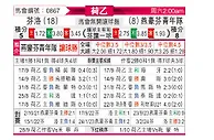 [荷乙] 芬洛vs埃因霍温青年队