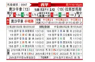 [西甲] 奥萨苏纳vs拉斯帕尔马斯