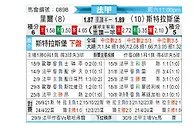 [法甲] 里尔vs斯特拉斯堡