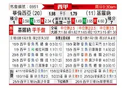 [西甲] 巴伦西亚vs赫罗纳