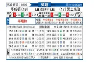 [英超] 南安普敦vs伊普斯维奇