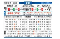 [英超] 利物浦vs伯恩茅斯