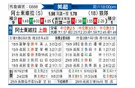 [英超] 阿斯顿维拉vs狼队