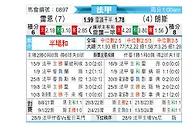 [法甲] 雷恩 vs 朗斯