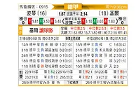 [德甲] 波鸿vs荷尔斯泰因