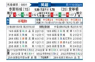 [英超] 莱斯特城vs埃弗顿