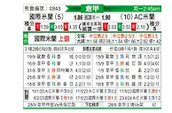[意甲] 国际米兰vsAC米兰