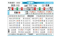 [法甲] 里昂 vs 马赛