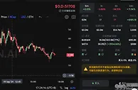 Neiro 宇宙、特朗普买汉堡、Vitalik 的狗......盘点最近 ETH 主网都在炒什么？