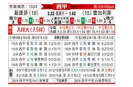 [西甲] 赫塔菲vs莱加内斯