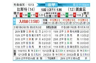 [法甲] 布雷斯特vs图卢兹