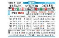 [法甲] 蒙彼利埃vs欧塞尔