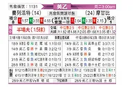 [英乙] 弗利特伍德vs莫雷坎比